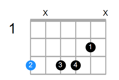 Gm7b5 Chord